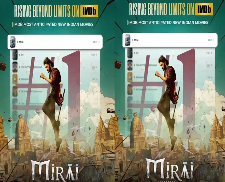 Teja Sajja’s ‘Mirai’ Tops IMDb’s Most Awaited List