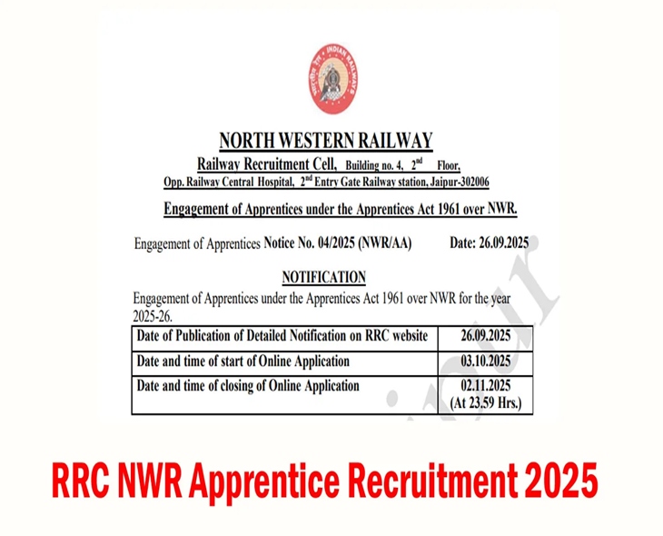 North Western Railway Invites Applications For 2,162 Apprentice Posts