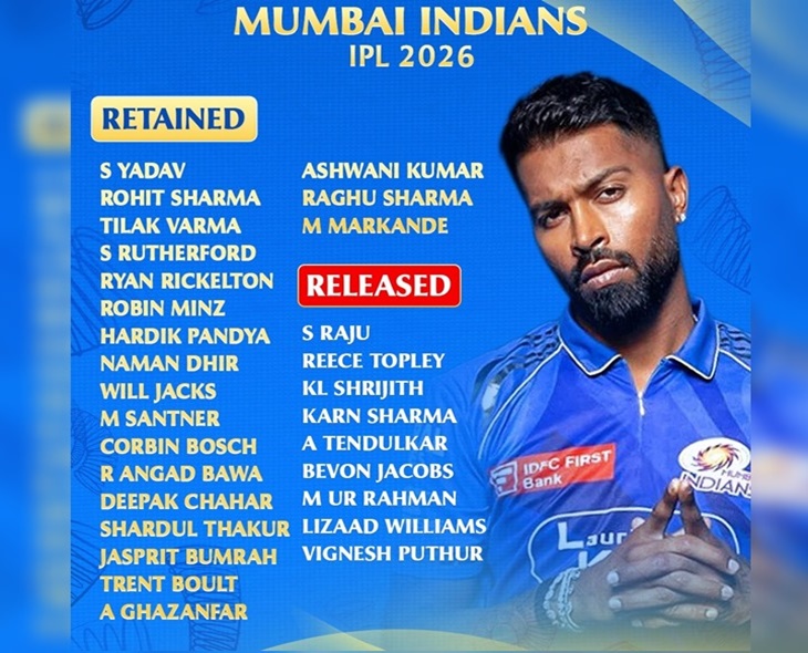 IPL 2026: MI Announces Retained & Released Players