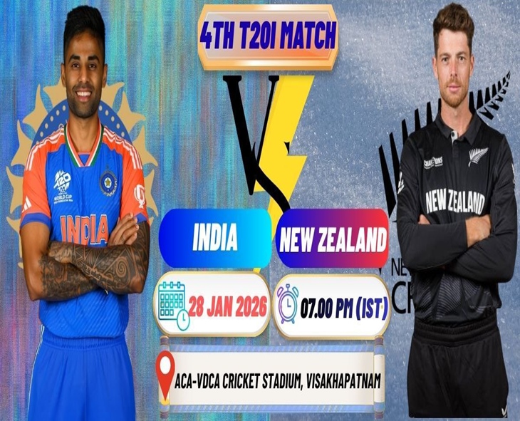 India Eyes 4-0 Sweep In Vizag T20I Clash vs Kiwis