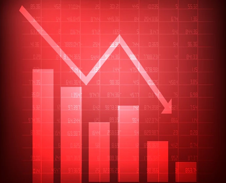 Stock Market Close: Sensex Slumps 1000 Pts, Nifty Below 23,900
