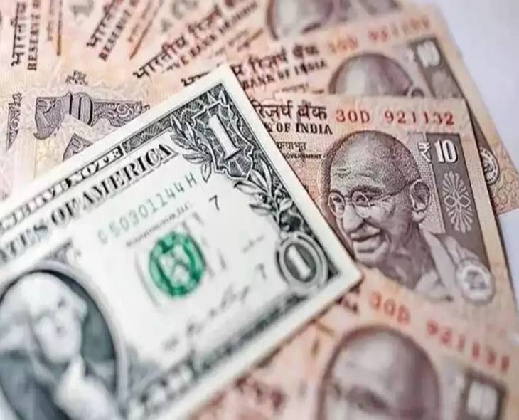Rupee Gains 63 Paise Against US Dollar