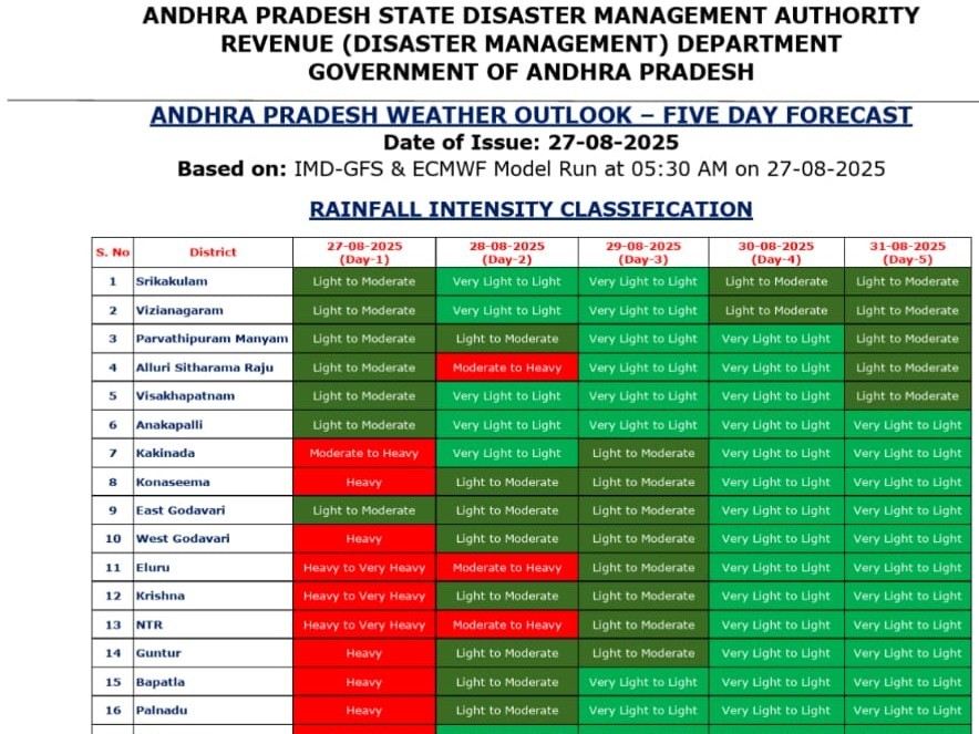 జిల్లాకు విపత్తుల నిర్వహణ సంస్థ వాతావరణ హెచ్చరిక