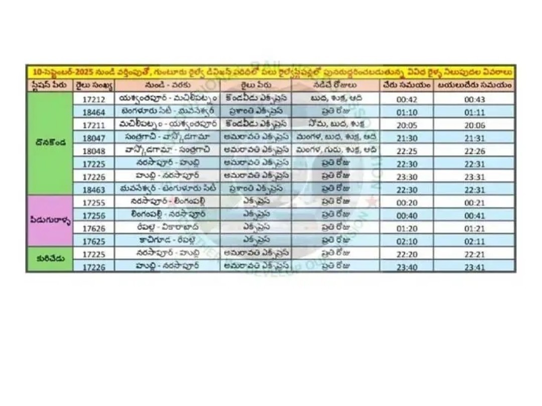 గుంటూరు రైల్వే డివిజన్ పరిధిలో స్టాపులు పునరుద్ధరణ