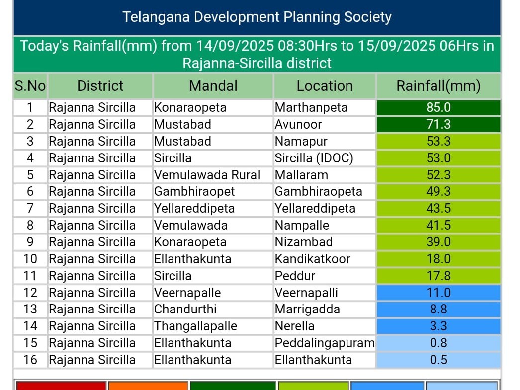 అత్యధికంగా కొనరావుపేట.. అత్యల్పంగా ఇల్లంతకుంట