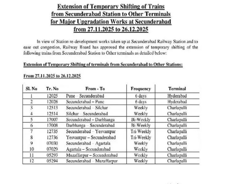 డిసెంబర్ 26 వరకు ఈ రైళ్లు సికింద్రాబాద్‌లో ఆగవు..!