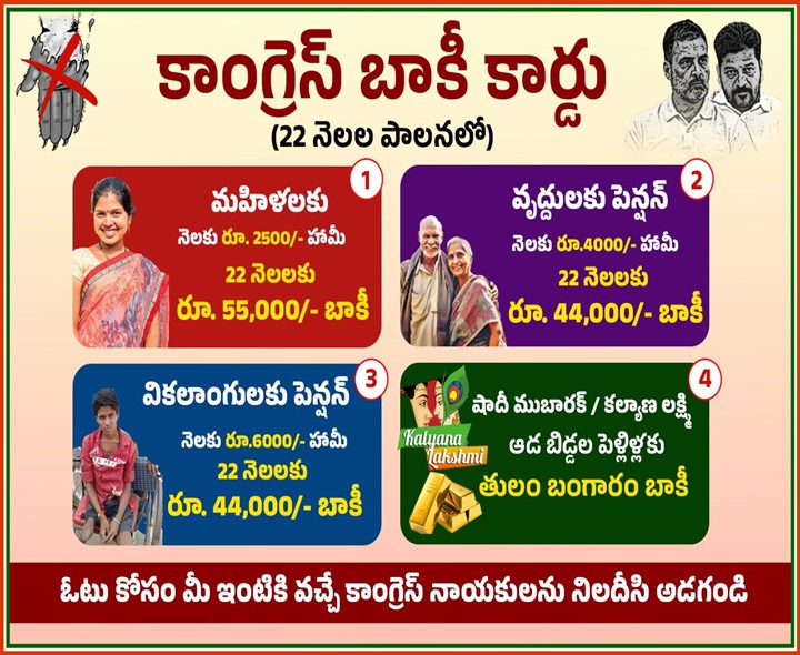 కాంగ్రెస్ బాకీ కార్డు.. పోస్టర్ రిలీజ్