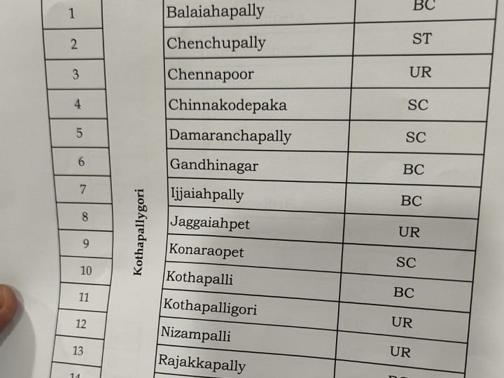 మండలంలో సర్పంచ్ రిజర్వేషన్లు ఖరారు