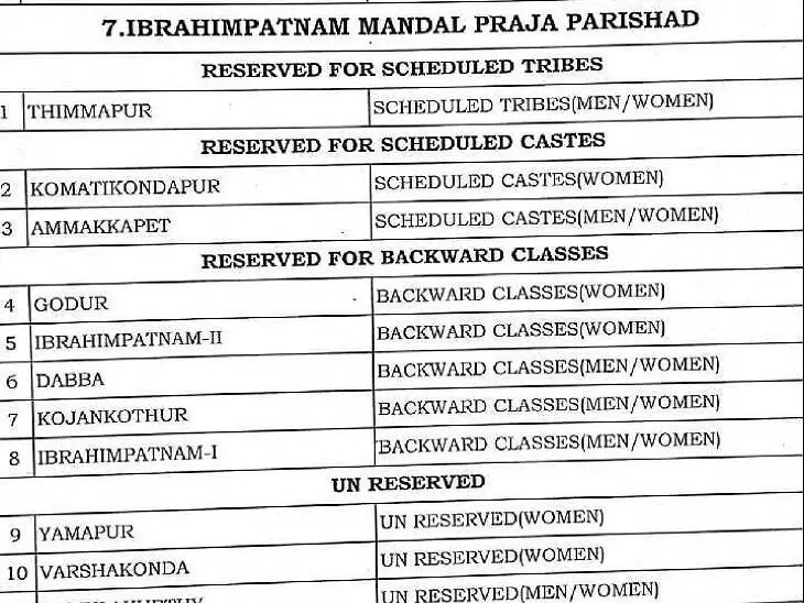 ఇబ్రహీంపట్నం మండలంలో MPTC రిజర్వేషన్ల ఖరారు