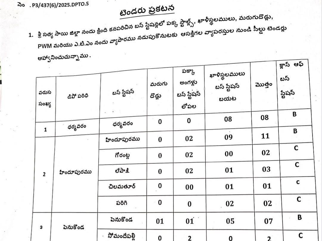 జిల్లాలోని పలు ఆర్టీసీ షాపుల టెండర్లకు ఆహ్వానం