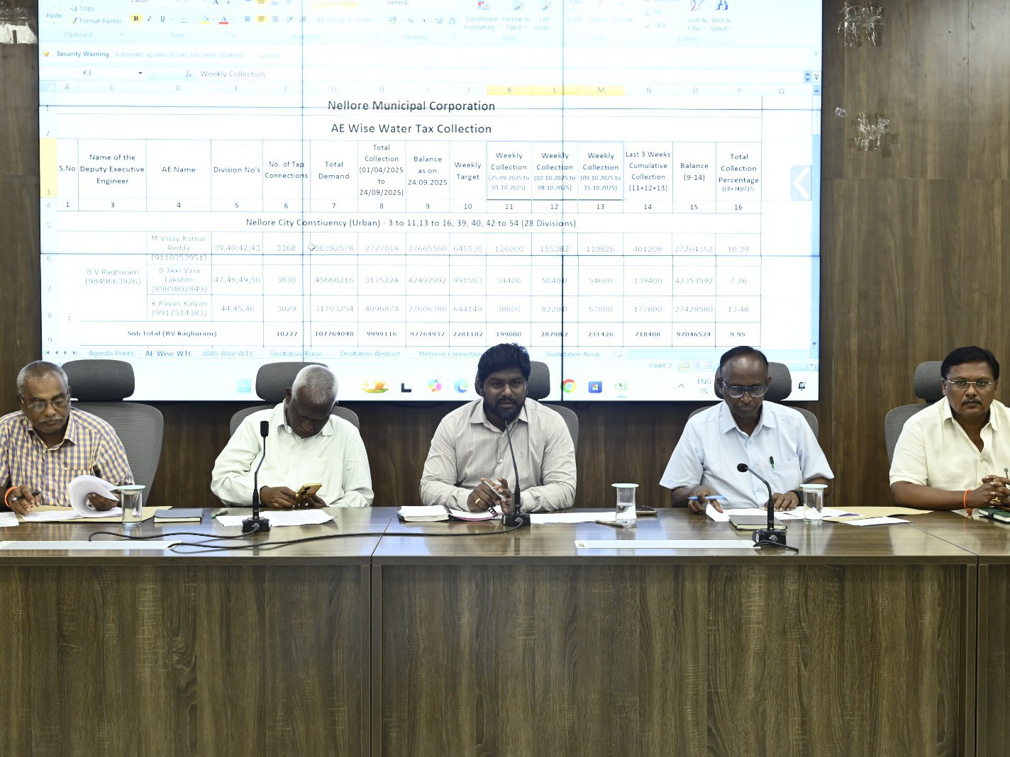 ప్రతిరోజు నీటి నాణ్యతను గమనించండి: కమిషనర్
