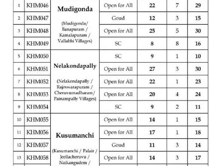 టెండర్లకు భారీ స్పందన.. రూ.133 కోట్లఆదాయం