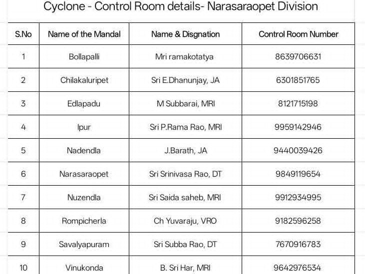 నరసరావుపేట డివిజన్‌లో కంట్రోల్ రూమ్‌ల ఏర్పాటు