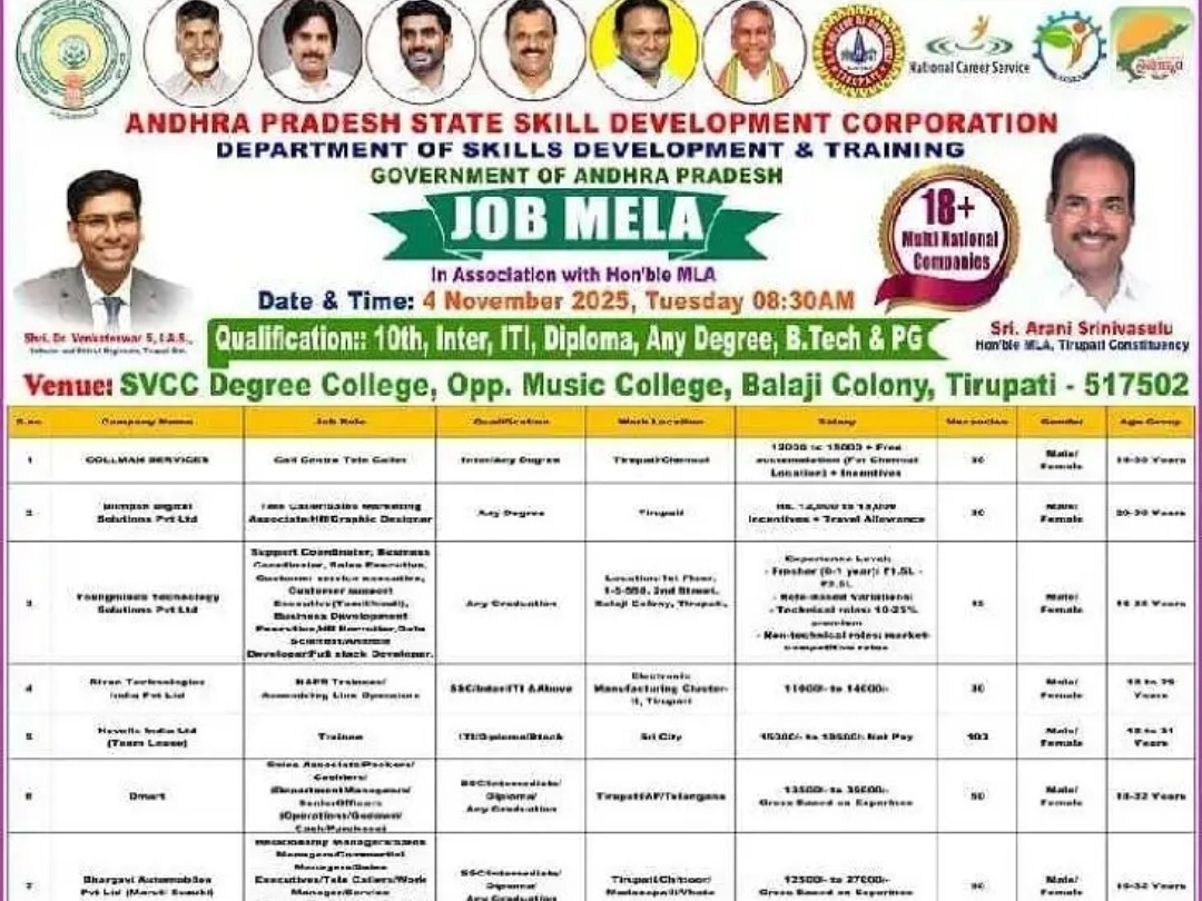 తిరుపతి SVCCలో ఈ నెల 4న జాబ్ మేళా