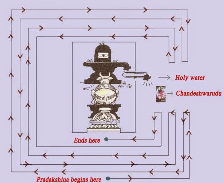 శివాలయంలో ఈ తప్పు చేస్తున్నారా..?