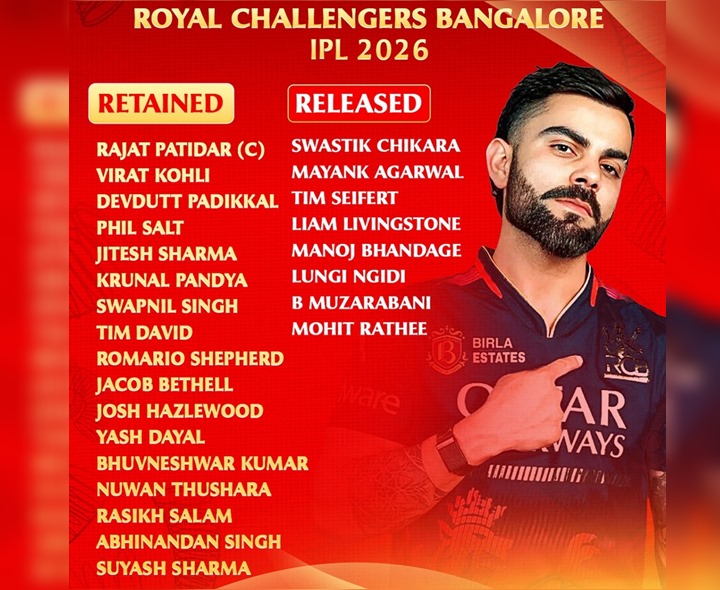 RCB వదులుకున్న ప్లేయర్ల లిస్ట్ ఇదే