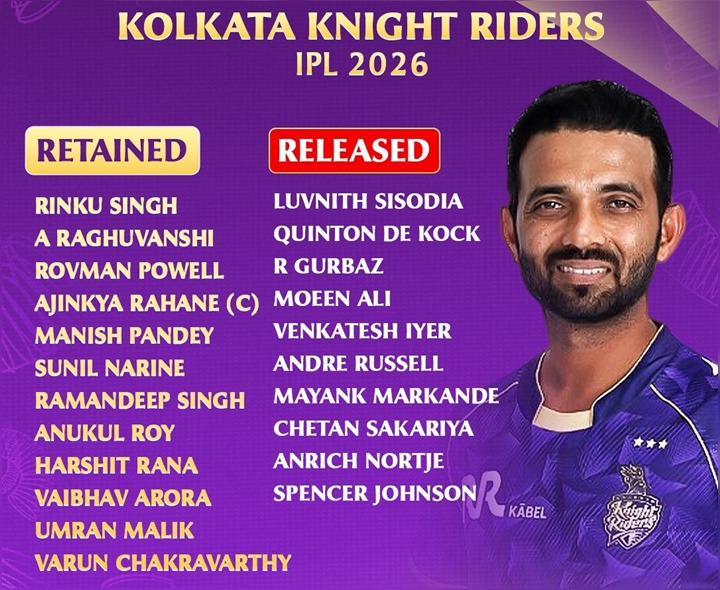 ఈ ప్లేయర్లకు KKR గుడ్‌బై