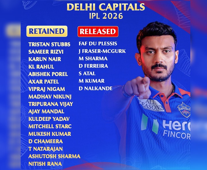 రిటెన్షన్ లిస్ట్ ప్రకటించిన DC