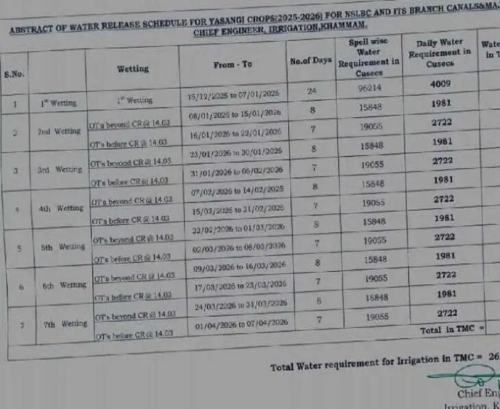 యాసంగి సాగుకు నీటి విడుదల షెడ్యూల్ ఖరారు