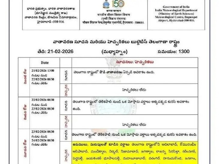 రేపు జిల్లాకు వర్ష సూచన