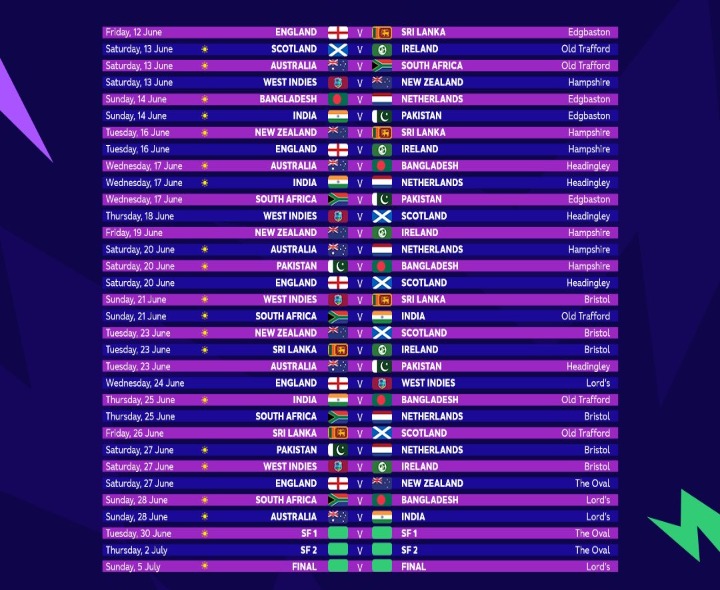 T20 WC: మరోసారి భారత్-పాక్ మ్యాచ్