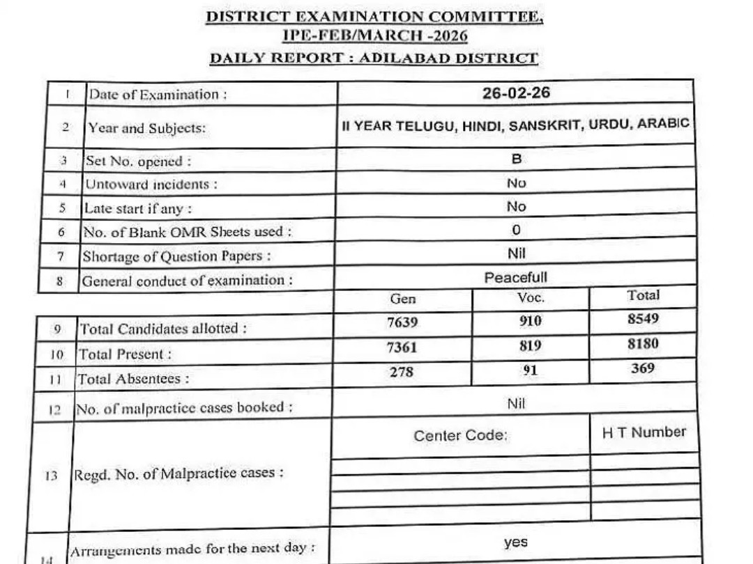 369 మంది విద్యార్థులు గైర్హాజరు