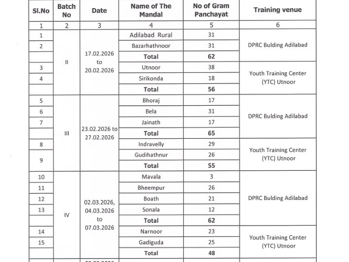 మార్చి 2 నుంచి సర్పంచులకు శిక్షణ