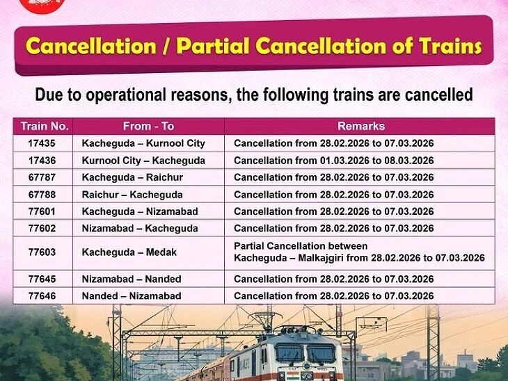 కర్నూలు- కాచిగూడ రైలు రద్దు..!