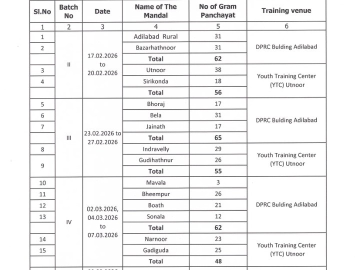 నేటి నుంచే సర్పంచులకు ట్రైనింగ్..!