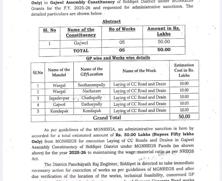 సీసీ రోడ్ల నిర్మాణానికి నిధుల మంజూరు
