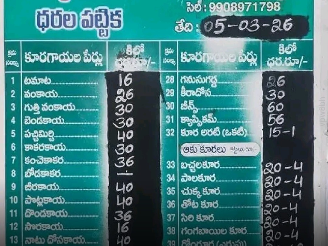 ఖమ్మం కూరగాయల మార్కెట్లో ధరలు ఇలా