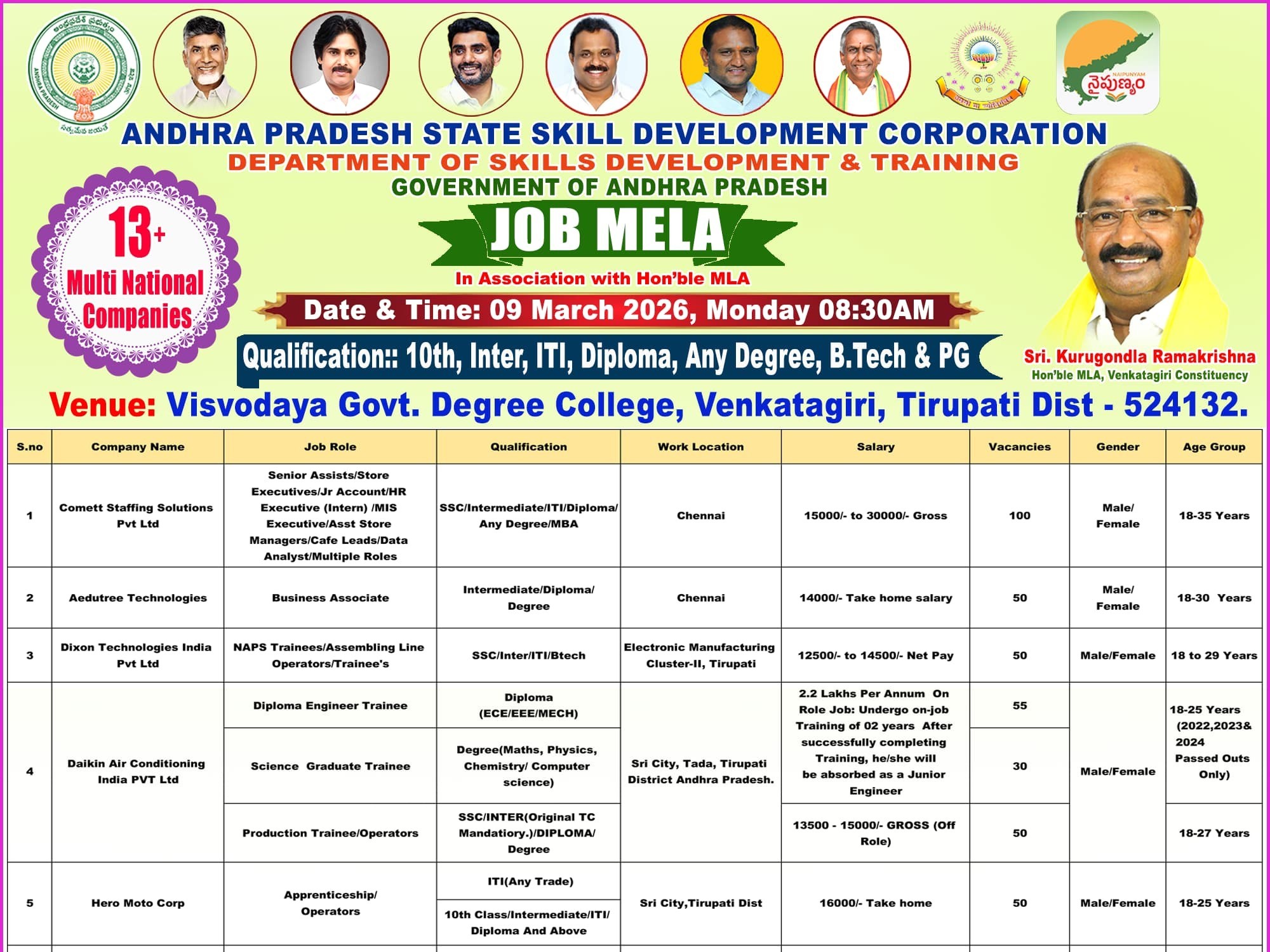 వెంకటగిరిలో 9న జాబ్ మేళా