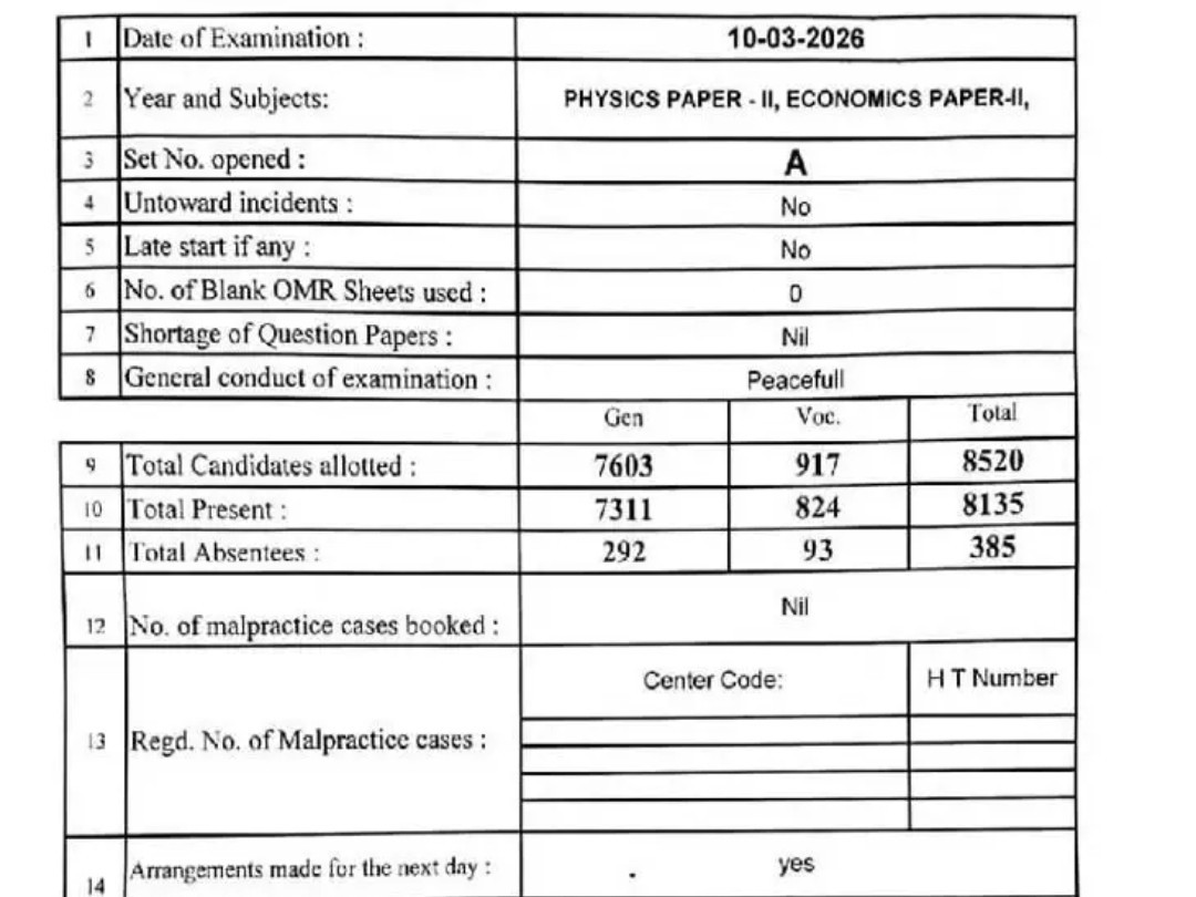 నేటి ఇంటర్ పరీక్షకు 385 మంది గైర్హాజరు