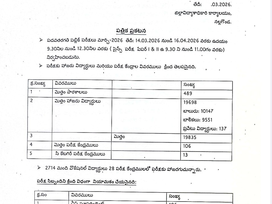 489 పాఠశాలలు.. 19,835 మంది విద్యార్థులు