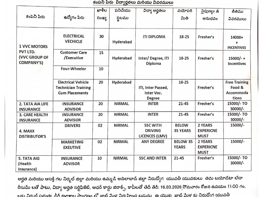 నిర్మల్‌లో జాబ్ మేళా