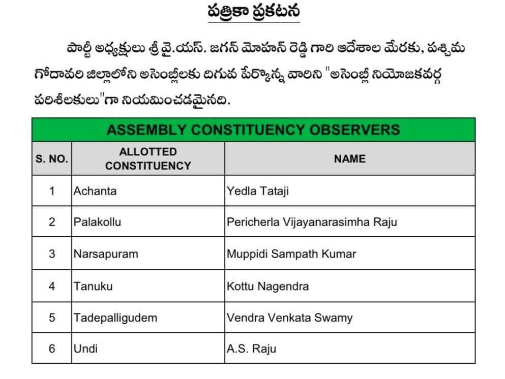జిల్లాలో వైసీపీ కమిటీలు నియామకం