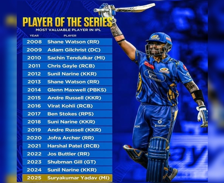 IPL: మోస్ట్ వ్యాల్యూబుల్ ప్లేయర్స్ వీరే..!