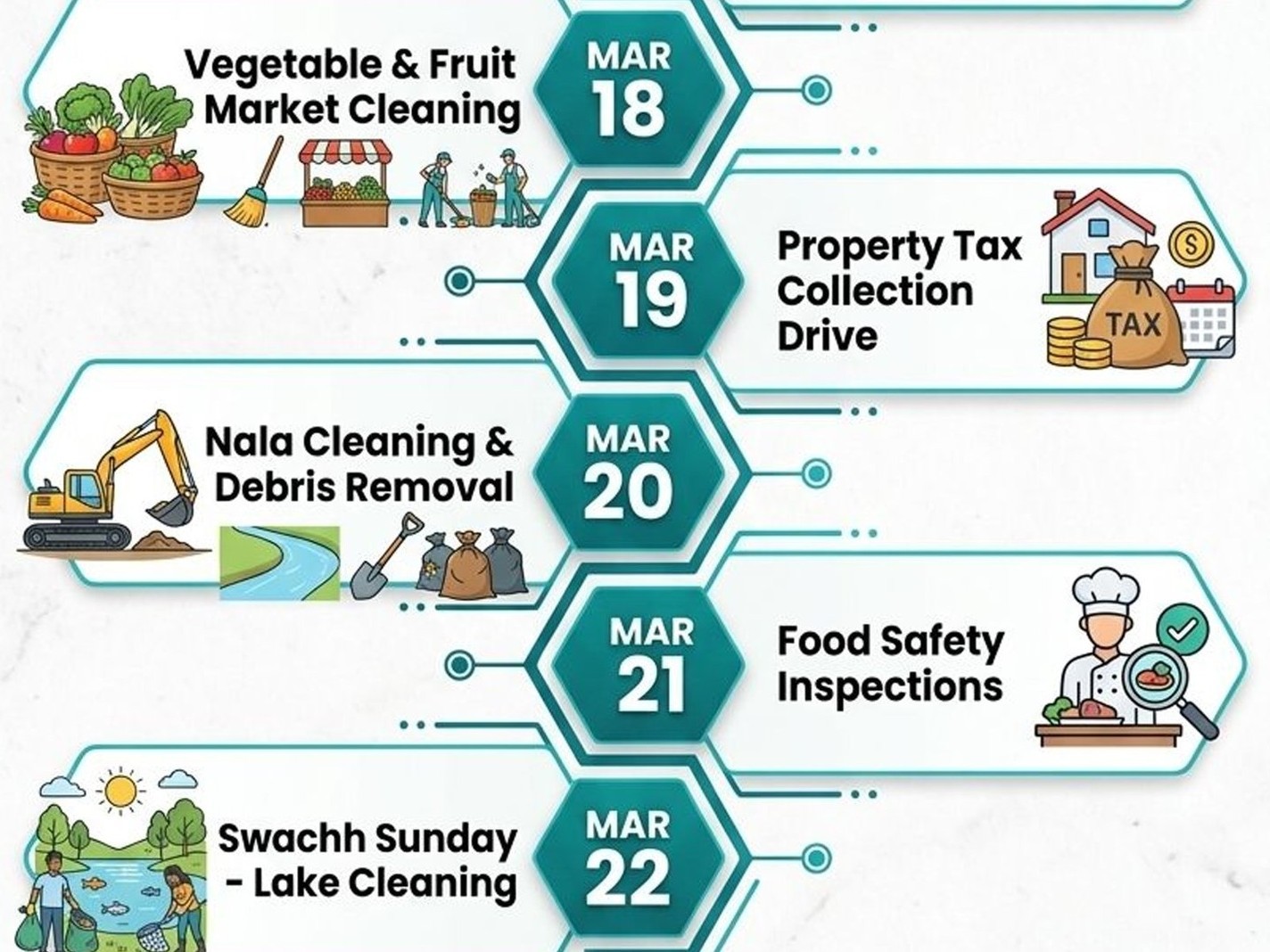 రేపటి నుంచి జరిగే కార్యక్రమాల లిస్ట్ విడుదల