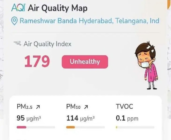 నగరంలో ఎయిర్ క్వాలిటీలో హెచ్చుతగ్గులు