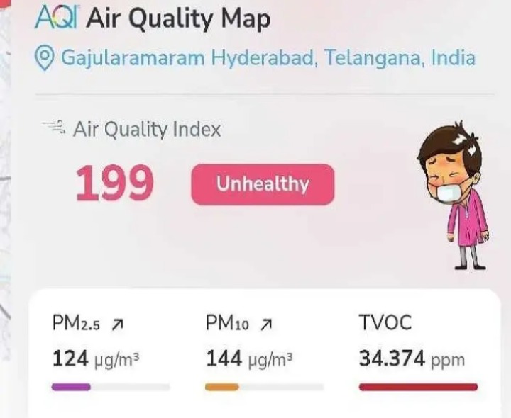 నగరంలో పెరుగుతున్న కాలుష్యం