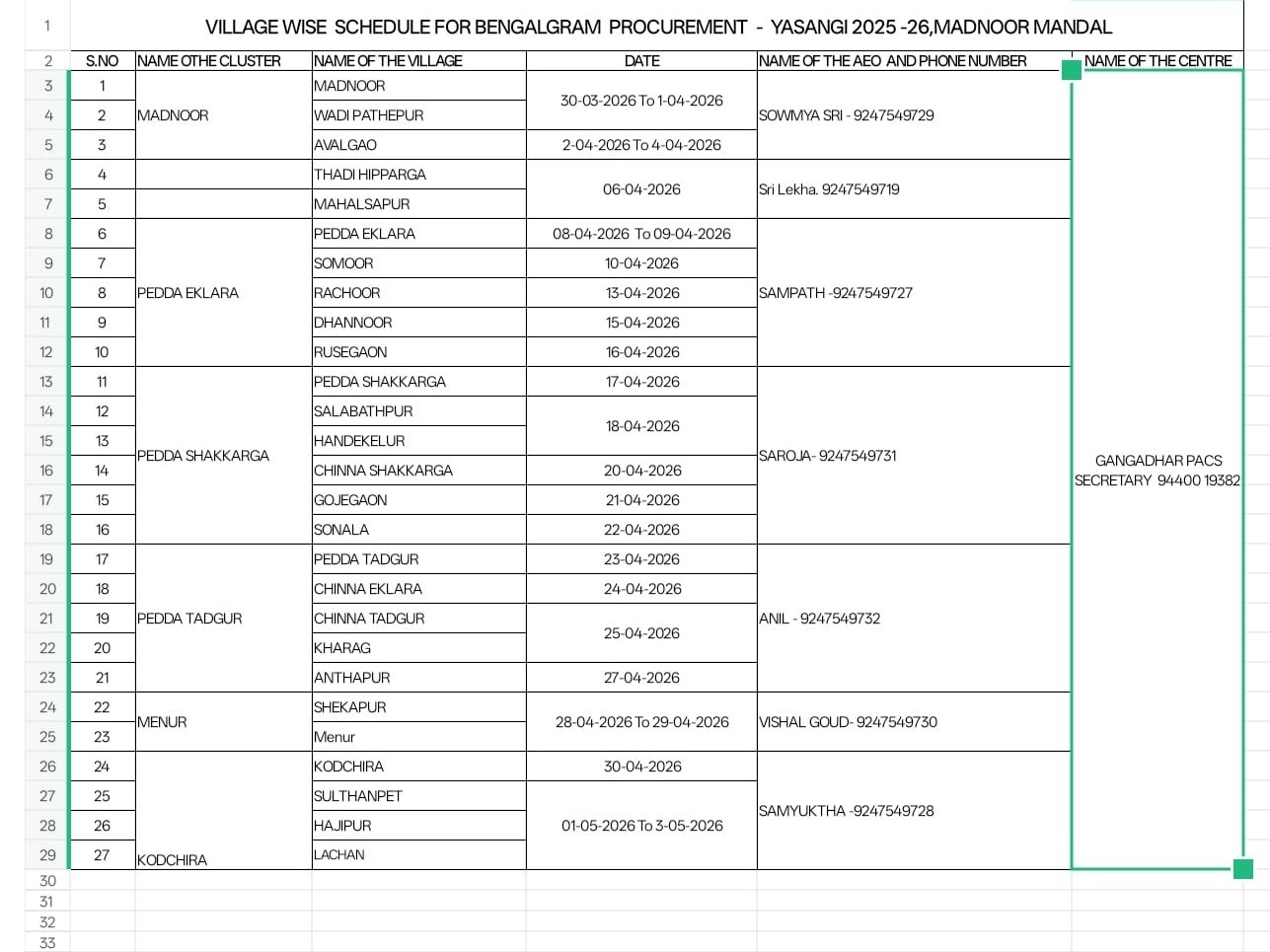 శెనగ కొనుగోళ్ల షెడ్యూల్ విడుదల