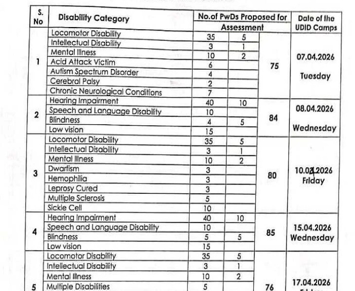 ఈనెల 7 నుంచి జిల్లాలో సదరం క్యాంపులు