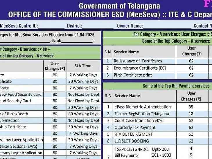 పెరిగిన మీసేవ ఛార్జీలు.. నేటి నుంచి అమలు
