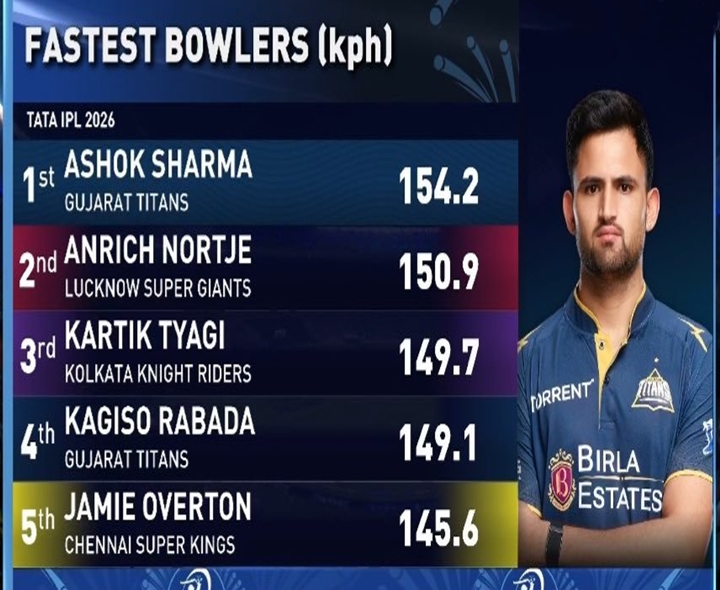 RECORD.. ఐపీఎల్ ఫాస్టెస్ట్ డెలివరీ నమోదు