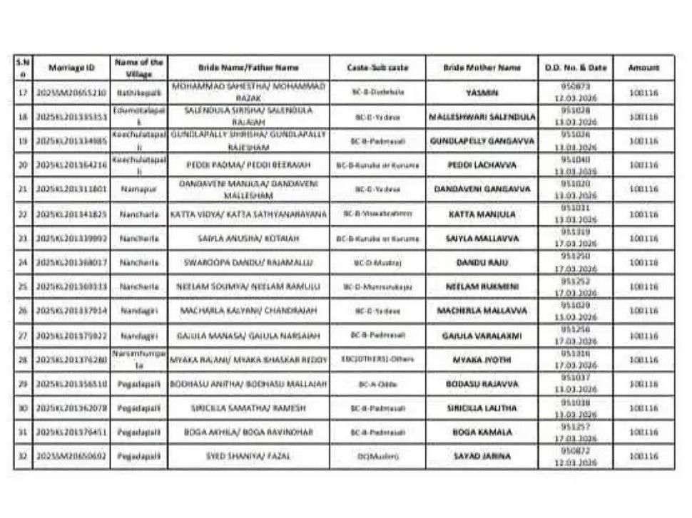 నేడు కల్యాణ లక్ష్మి చెక్కుల పంపిణీ