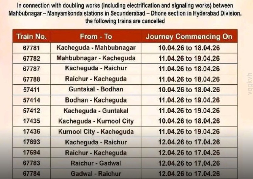 రైలు ప్రయాణికులకు అలర్ట్.. పలు రైళ్లు రద్దు