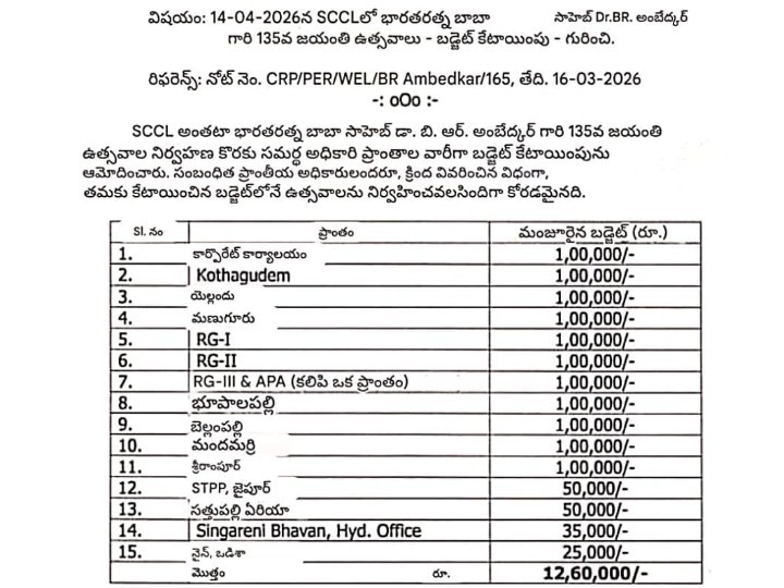 అంబేద్కర్ జయంతి ఉత్సవాల నిర్వహణకు నిధులు