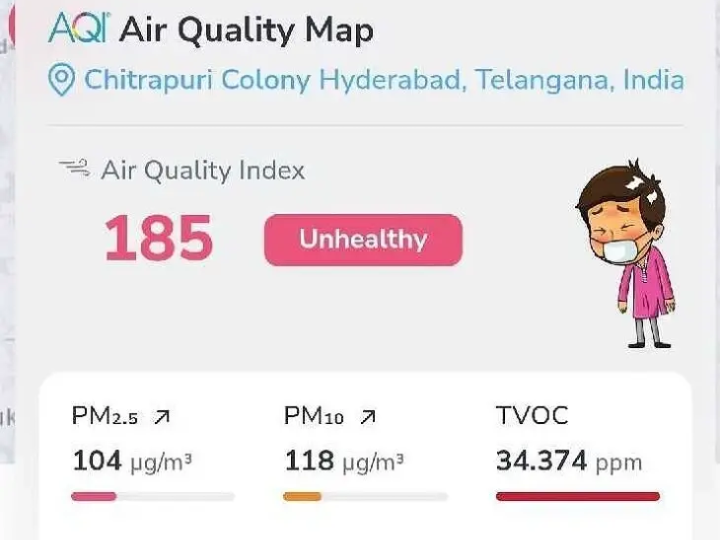 నగరంలో క్షీణిస్తున్న గాలి నాణ్యత