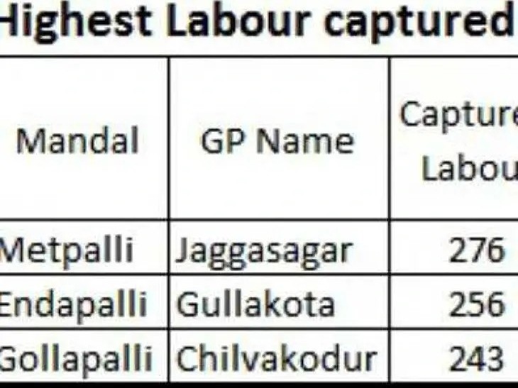 ఉపాధి హామీ పనులు.. మొదటి స్థానంలో  జగ్గసాగర్