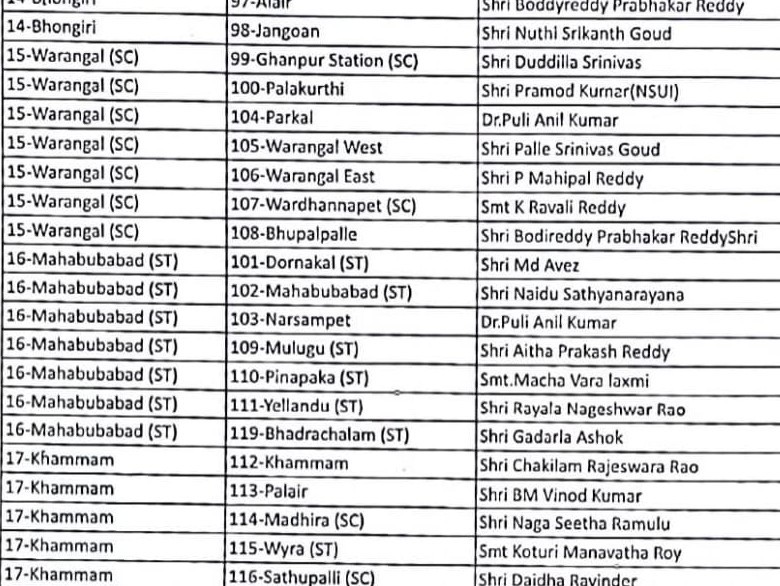 SSA కో-ఆర్డినేటర్ల నియామకం..